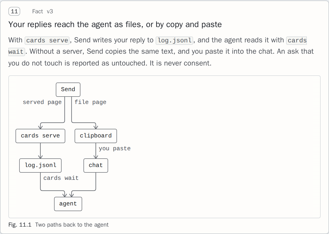 A card with a drawn figure: Send leads to a served page or a file page, and both lead to the agent